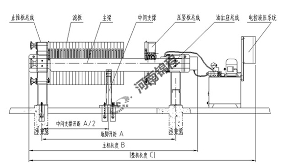 鑄鐵板框式/廂式壓濾機(圖1)